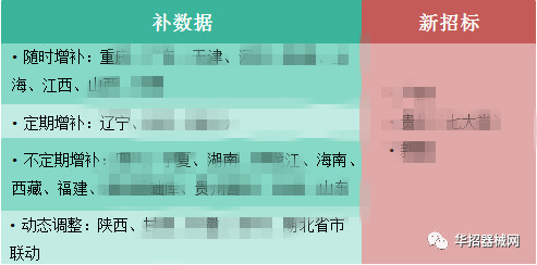 2019，醫用耗材省市級招采大變局